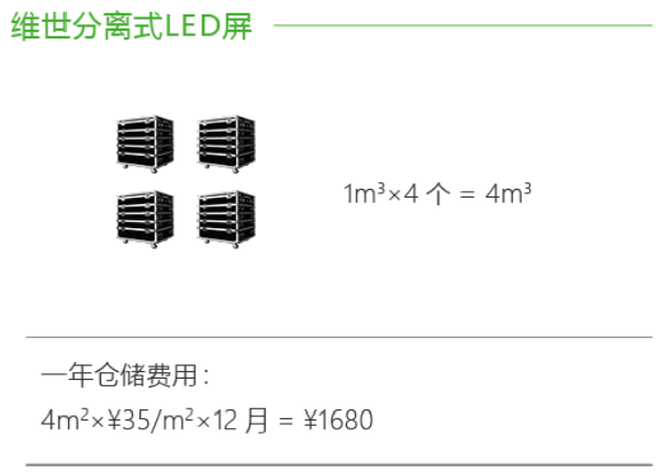 维世LED显示屏营销策划案例