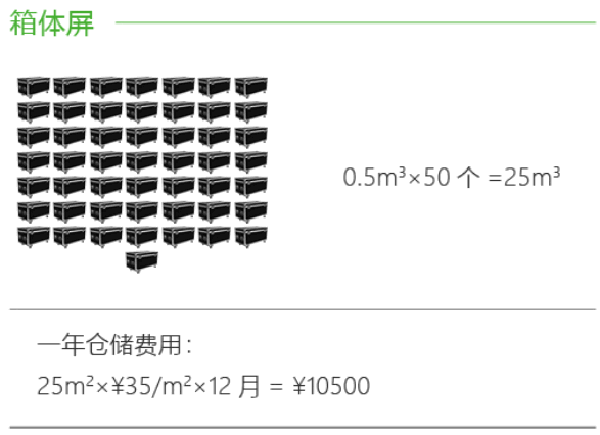 维世LED显示屏营销策划案例