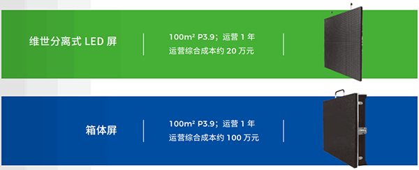 维世LED显示屏营销策划案例