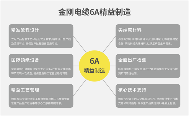 金刚电缆品牌全案策划设计案例