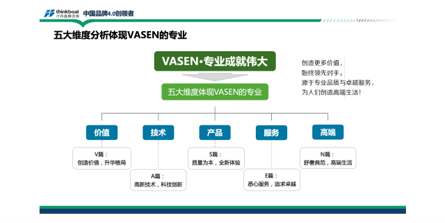 伟星管道建材品牌全案营销策划案例