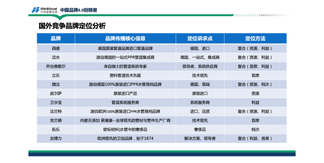 伟星管道建材品牌全案营销策划案例