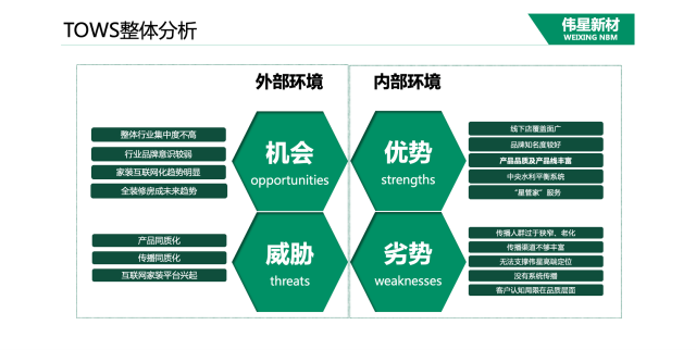 伟星管道建材品牌全案营销策划案例