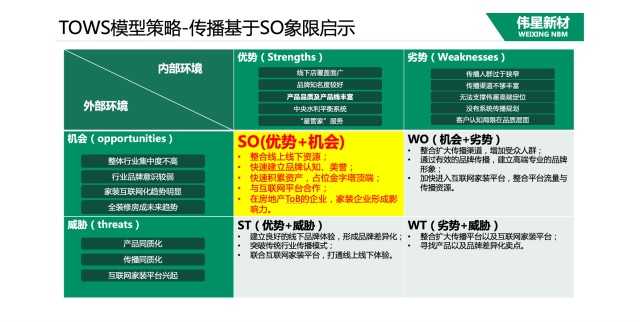 伟星管道建材品牌全案营销策划案例