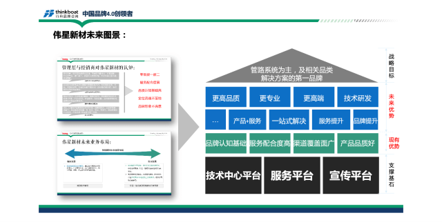 伟星管道建材品牌全案营销策划案例