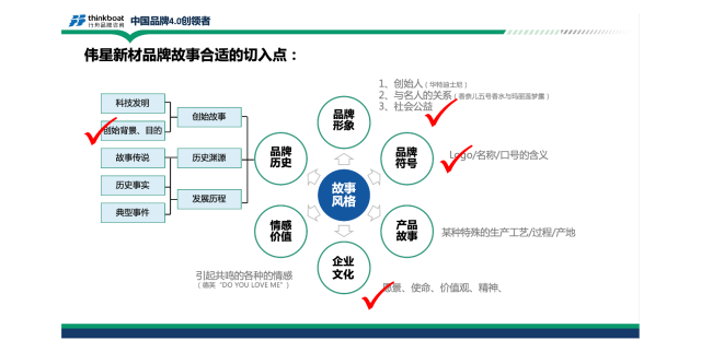 伟星管道建材品牌全案营销策划案例