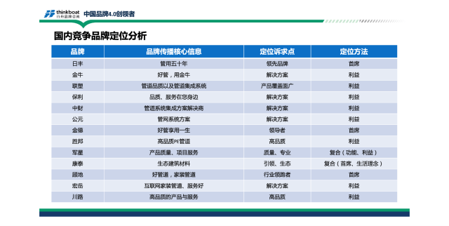 伟星管道建材品牌全案营销策划案例