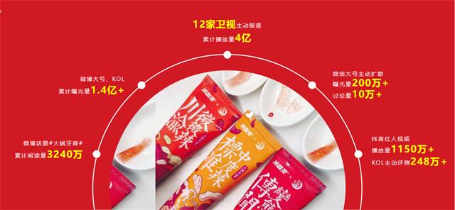 冷酸灵牙膏品牌传播策划_成都品牌营销策划公司案例
