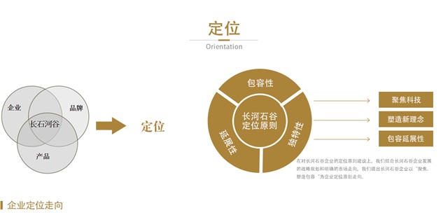 长石河谷空气净化器品牌策划_重庆电器品牌营销策划公司案例