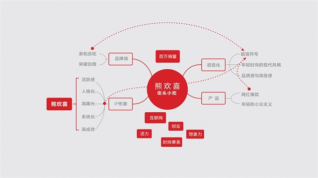 熊欢喜小吃品牌策划_重庆餐饮品牌策划公司案例