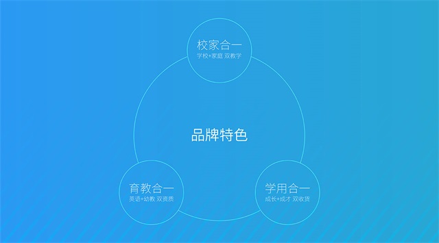 贝迪森少儿英语品牌策划全案_南京教育品牌策划公司案例