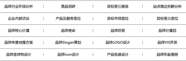 省瓜瓜生鲜OTO品牌策划_南京电商品牌策划公司案例