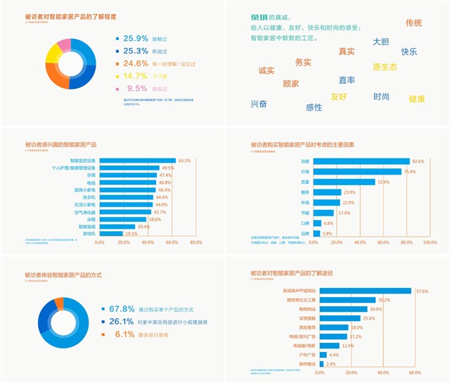 荣玥智能家居企业品牌策划_南京品牌策划公司案例