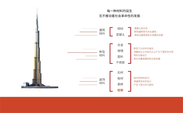 暖岩岩板品牌策划_佛山陶瓷企业品牌策划公司案例