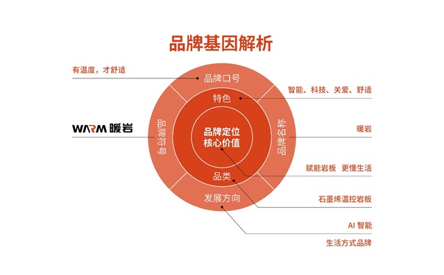 暖岩岩板品牌策划_佛山陶瓷企业品牌策划公司案例