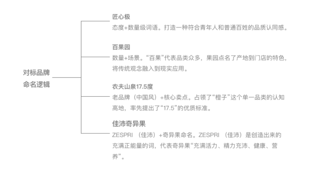 木田归果品牌策划设计_宁波食品品牌策划公司案例