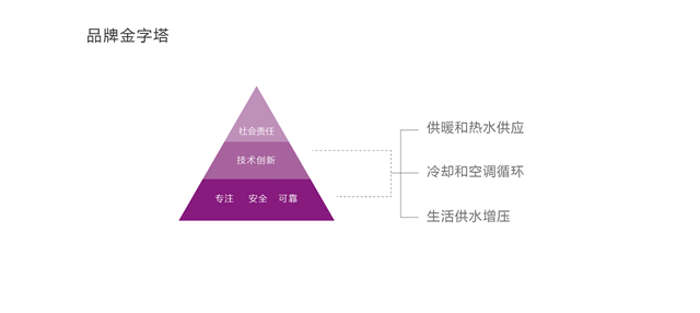 清华创科水泵品牌设计_上海品牌策划设计公司案例