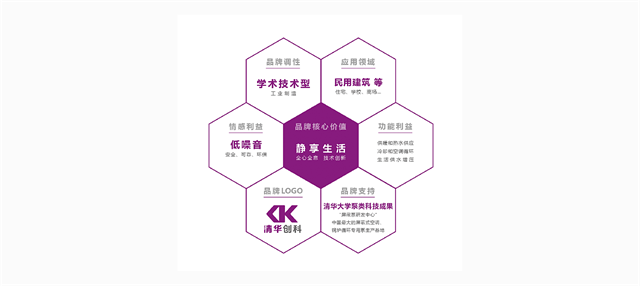 清华创科水泵品牌设计_上海品牌策划设计公司案例