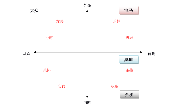 奔驰品牌全案营销策划_深圳品牌营销策划公司案例