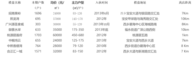 奔驰品牌全案营销策划_深圳品牌营销策划公司案例