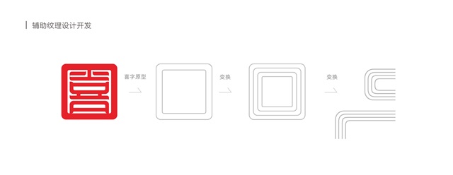 喜迎门地产品牌VI设计_东莞品牌设计公司案例