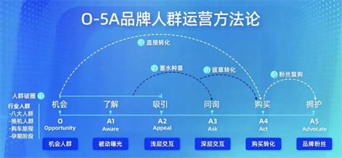 索象创始人卢永峰:符合“全链路七次法则”，才能占领消费者心智