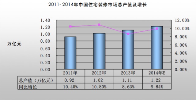 东鹏瓷砖品牌营销策划案例