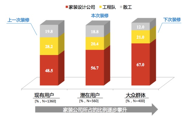 东鹏瓷砖品牌营销策划案例