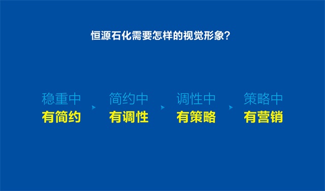 恒源石油化工企业品牌设计案例