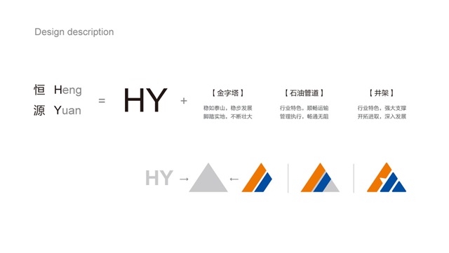 恒源石油化工企业品牌设计案例