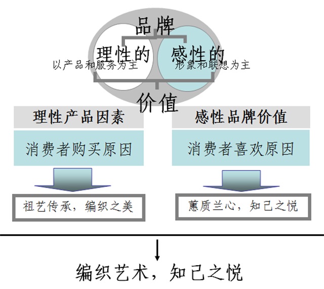 SABRINA SCALA尚兰女包品牌营销策划案例