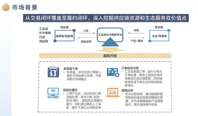 VINCANWO品牌策划