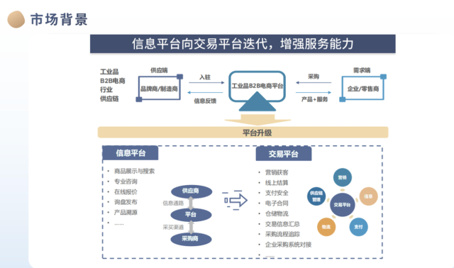 VINCANWO品牌策划