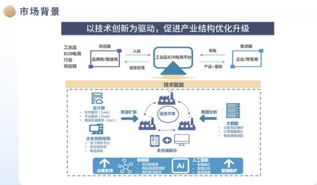 VINCANWO品牌策划