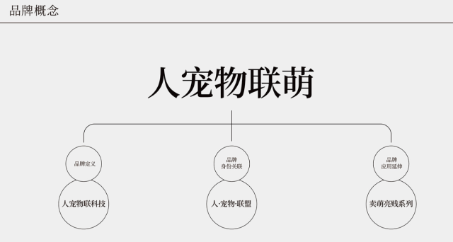 书米宠物软件品牌策划