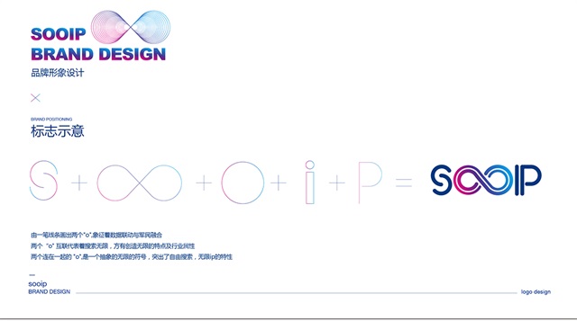 sooip专利检索品牌设计