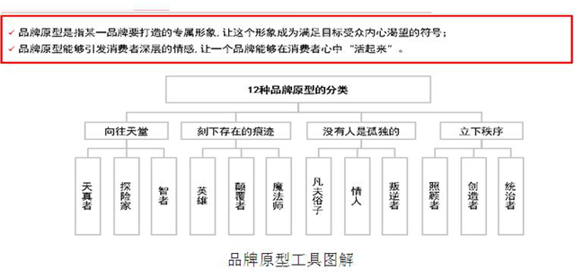 帝豪汽车品牌策划