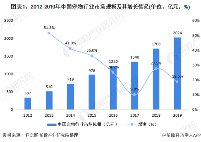 珍恬猫罐头品牌策划