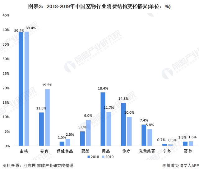 珍恬猫罐头品牌策划