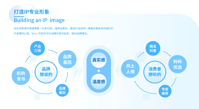 lifespace益生菌品牌策划