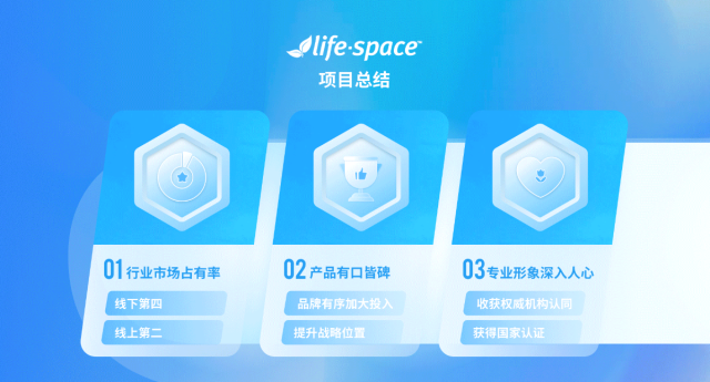 lifespace益生菌品牌策划