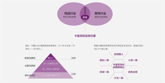 卡曼芙首饰品牌策划