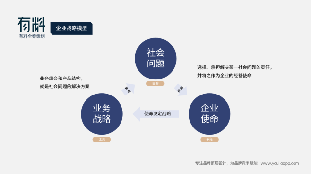 好博窗控品牌策划