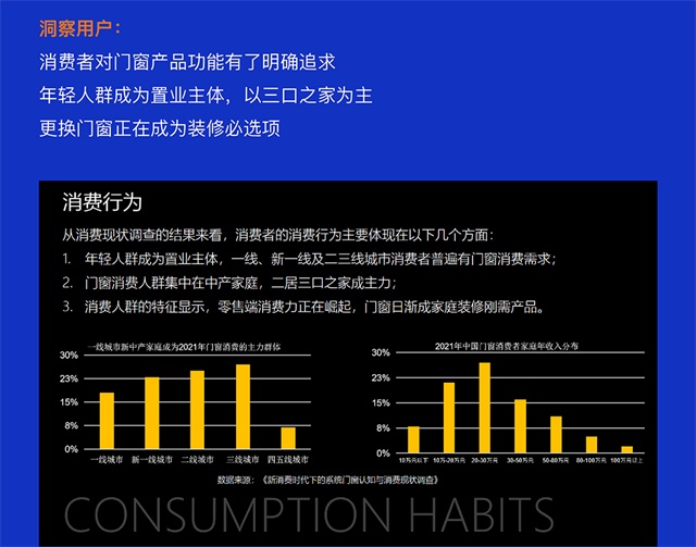 希米洛门窗品牌营销策划