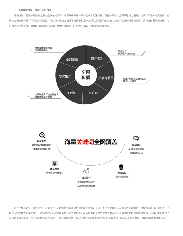 欧帕斯汽车隔热膜品牌策划