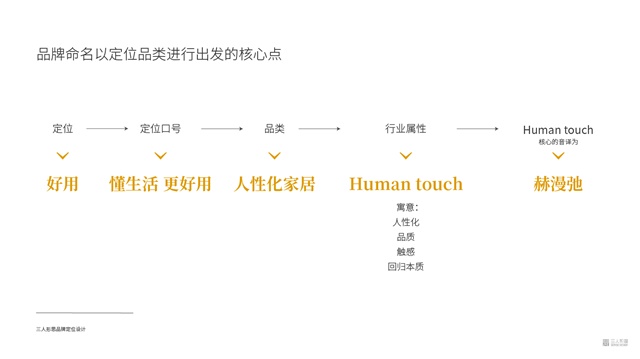 赫漫弛家居品牌策划