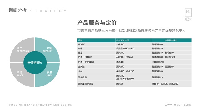 皮咖服务品牌全案策划