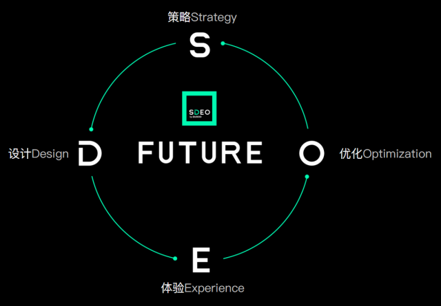 多更品牌策划设计