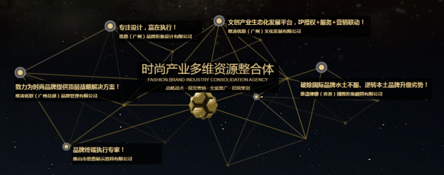 维涛优联品牌策划