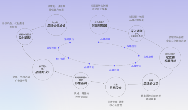 天赋智点品牌策划